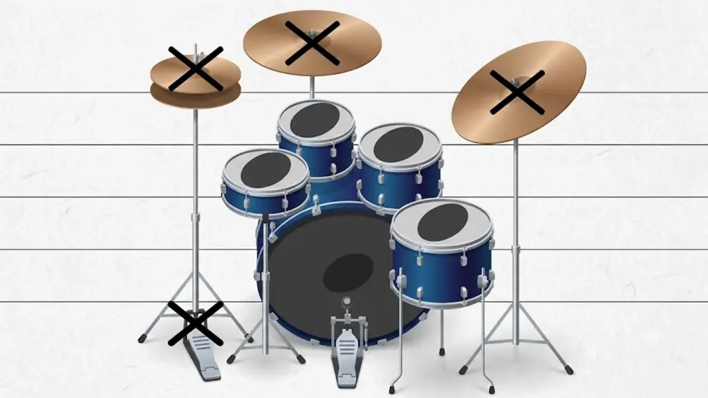 Beginner drum notation guide with labeled drums and cymbals