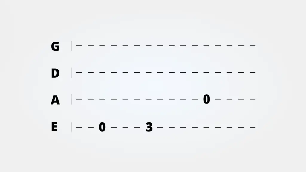 Simple bass tab example showing fret numbers on the E and A strings