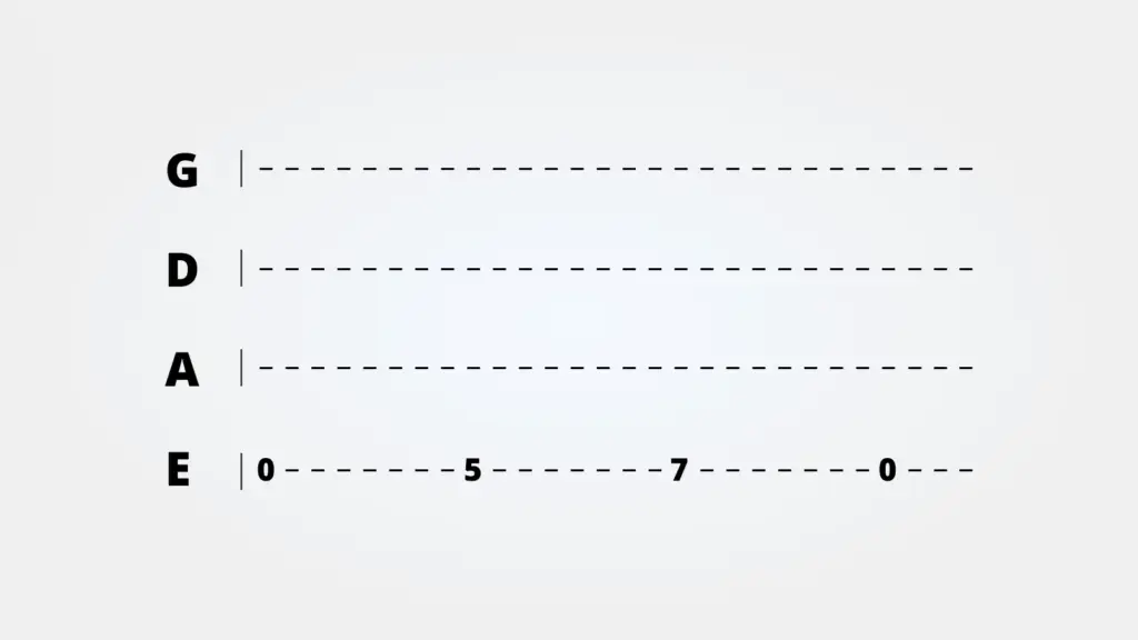 Beginner bassline tab using the fifth, seventh, and open E string